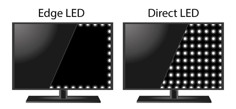 Ekran arka ışığı türleri